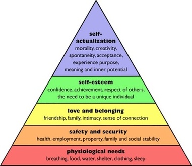 maslows hierarchy of needs model